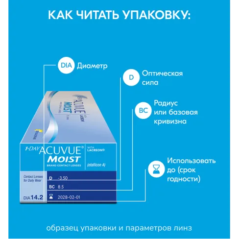Образец упаковки с маркировкой контактных линз 1-DAY ACUVUE® MOIST for ASTIGMATISM with LACREON®